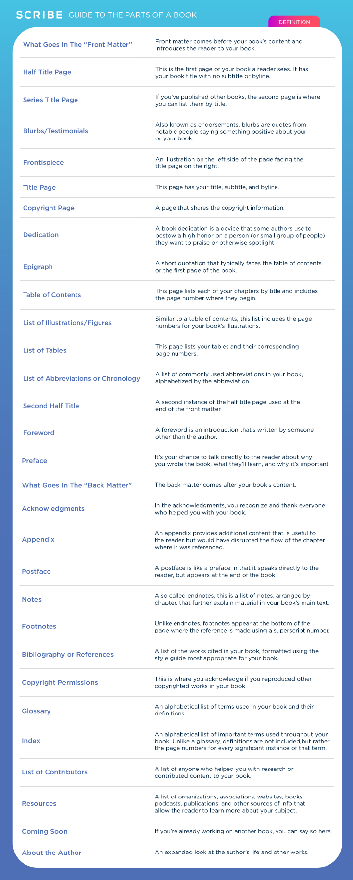parts-of-book