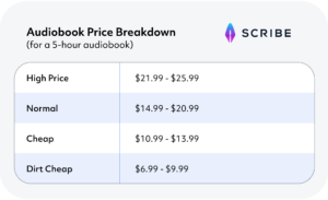 Audiobook Price Breakdown chart